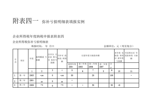 附表四企业所得税弥补亏损明细表填报实例