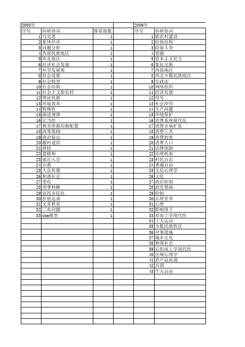 【国家社会科学基金】_矛盾解决方式_基金支持热词逐年推荐_【万方软件创新助手】_20140809