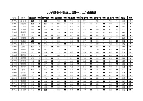 集中训练2成绩册