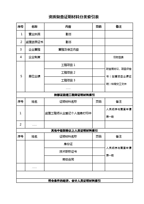 证明材料分类索引表(格式)doc