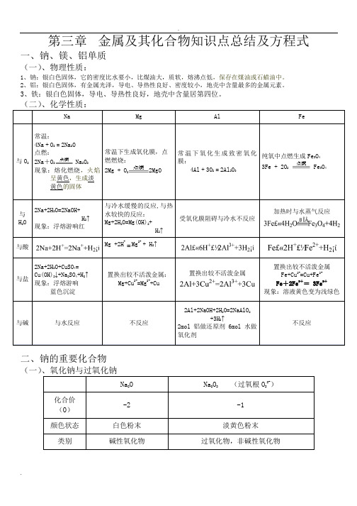 金属及其化合物知识点总结及方程式