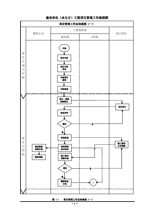 重庆宾隆项目管理流程图