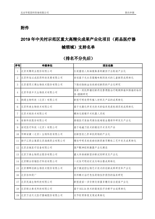2019年中关村示范区重大高精尖成果产业化项目(药品医疗器械领域)支持名单