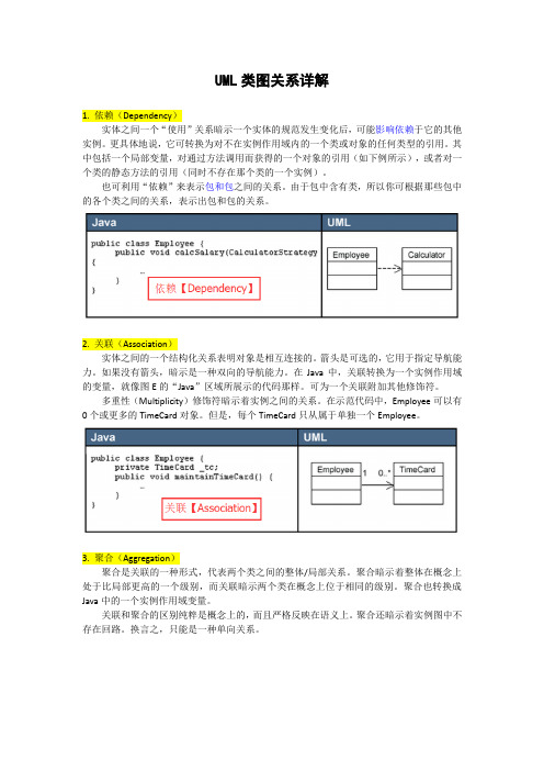 UML类图关系
