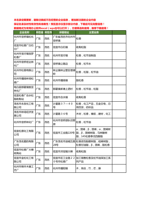 新版广东省茂名松香工商企业公司商家名录名单联系方式大全35家