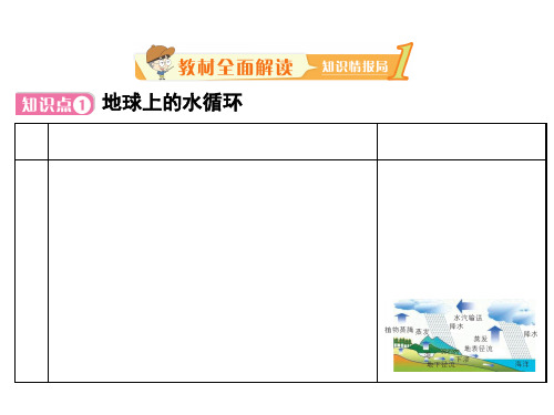 苏科版物理八年级上册2.5《水循环》ppt课件(共29张PPT)