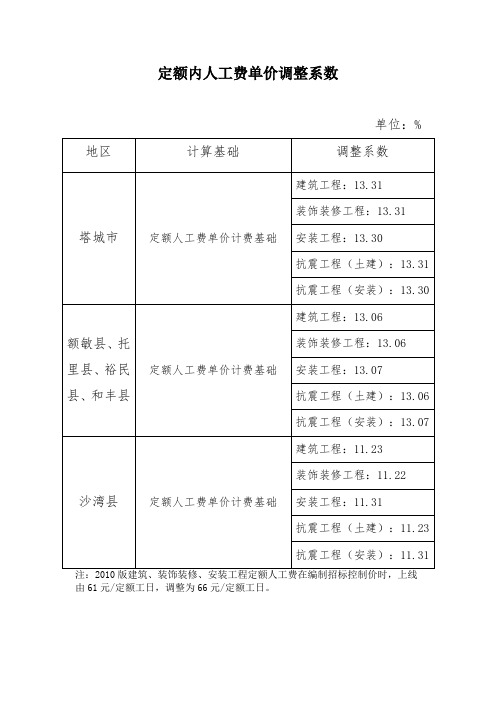 新疆塔城定额内人工费单价调整系数