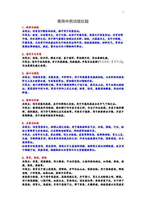 通用中药功效比较