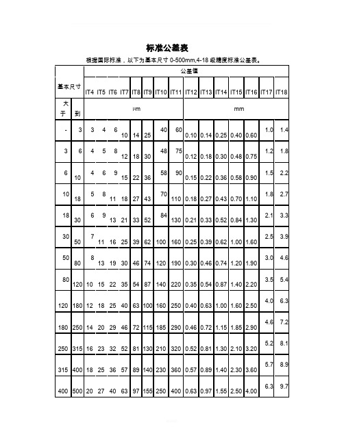 标准公差表