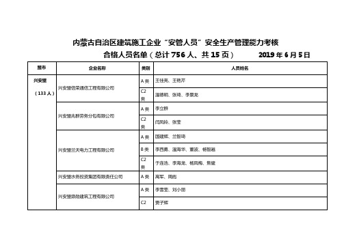 内蒙古自治区建筑施工企业安管人员安全生产管理能力考核