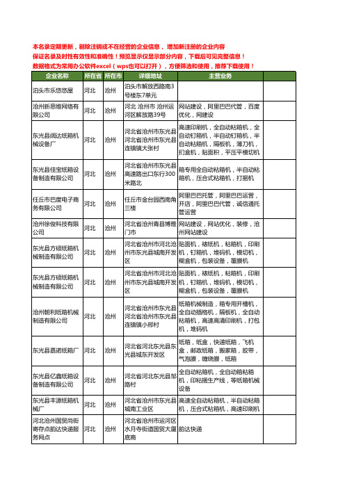 新版河北省沧州淘宝工商企业公司商家名录名单联系方式大全16家