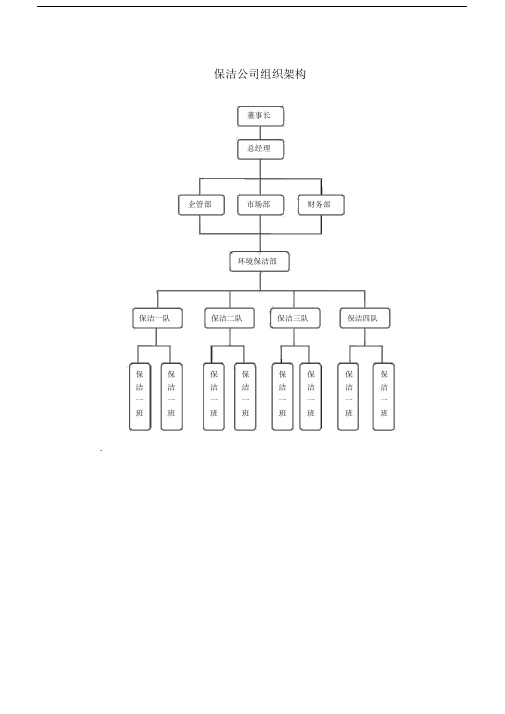完整word版保洁公司组织架构图.docx