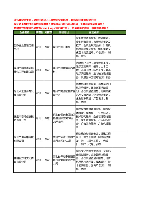 新版河北省保定广告制作发布工商企业公司商家名录名单联系方式大全400家