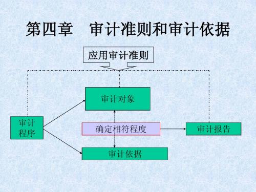 审计学 4.审计准则和依据