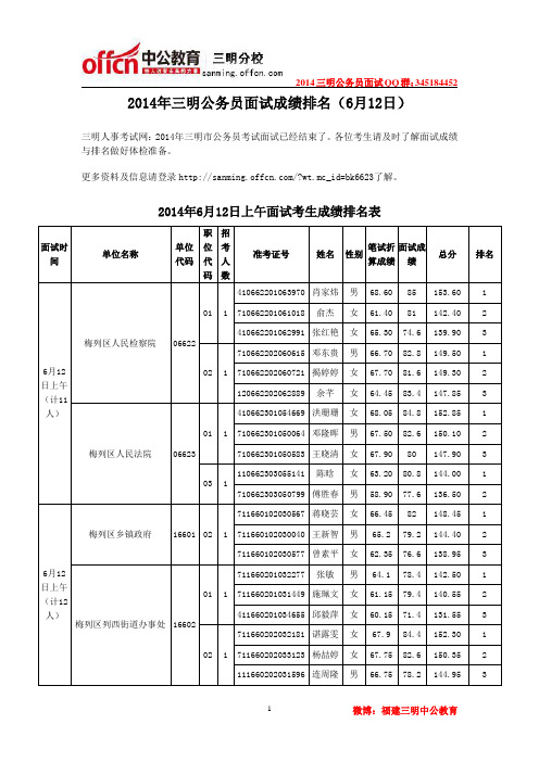 2014年三明公务员面试成绩排名(6月12日)