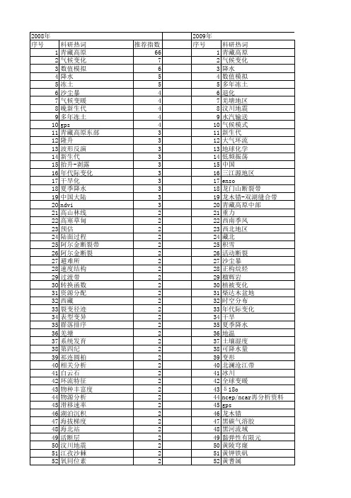 【国家自然科学基金】_青藏高原地区_基金支持热词逐年推荐_【万方软件创新助手】_20140802