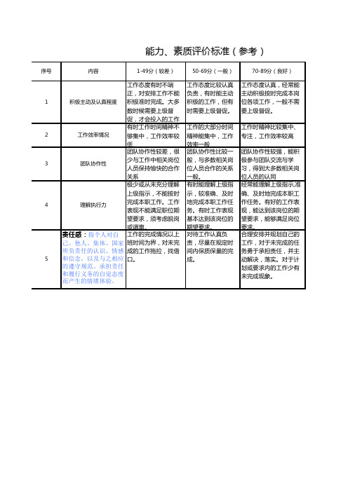 劳务外包人员盘点表