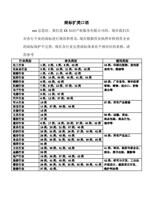商标扩类销售口语话术