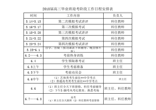 2018届高三毕业班迎考阶段工作日程安排表