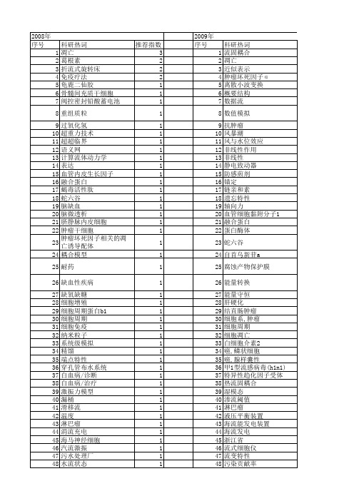 【浙江省自然科学基金】_流_期刊发文热词逐年推荐_20140812