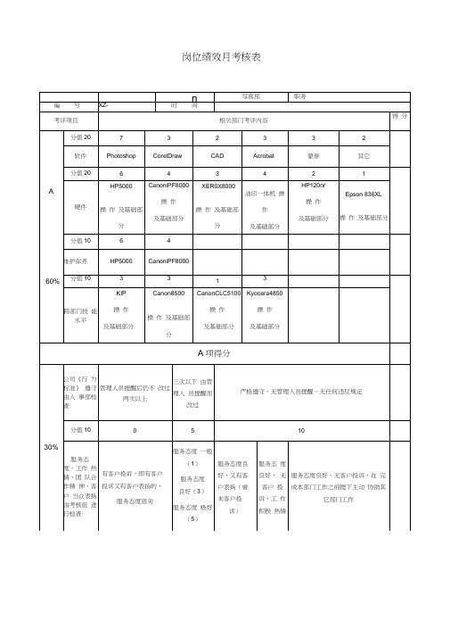 数码图文店员工绩效考核表