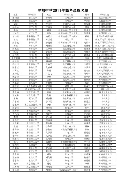 宁都中学2011年高考录取名单