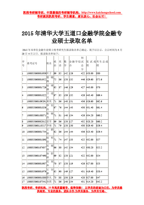 2015年清华大学五道口金融学院录取名单