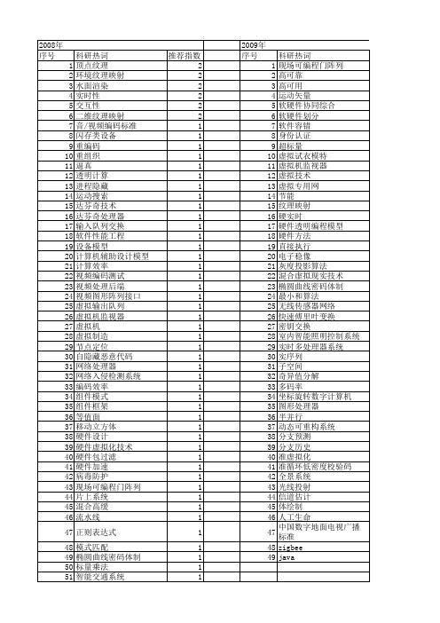 【计算机应用研究】_硬件实现_期刊发文热词逐年推荐_20140724