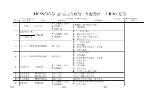 (完整版)工作危害分析(JHA)记录表