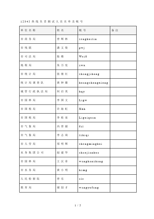 12345热线负责测试人员名单及帐号