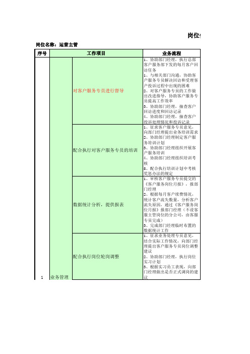 客服主管作业指导文件