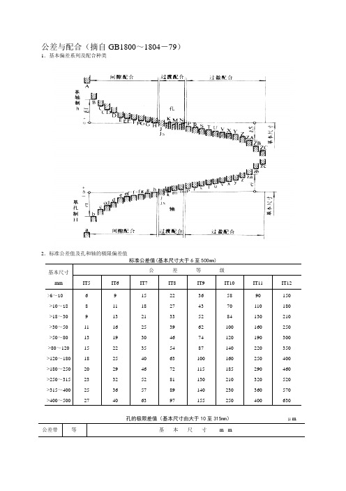 公差表-螺纹表