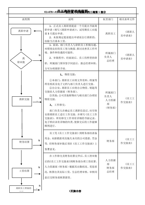 员工离职管理流程图(适合小公司)