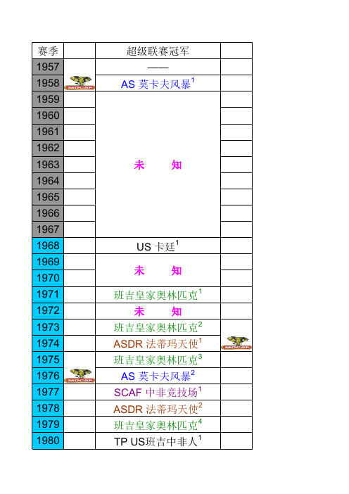 历届中非联赛和杯赛冠军