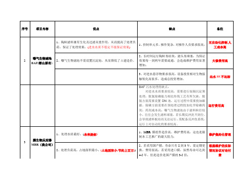 MBR、BAF工艺对比