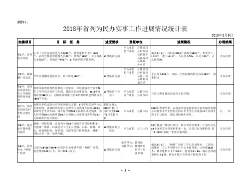 列为民办实事任务分解表