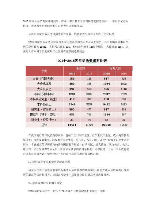 2015国家公务员考试报名条件解读：学历学位