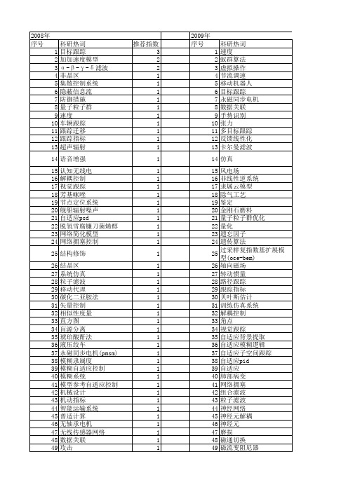 【江苏省自然科学基金】_跟踪_期刊发文热词逐年推荐_20140820