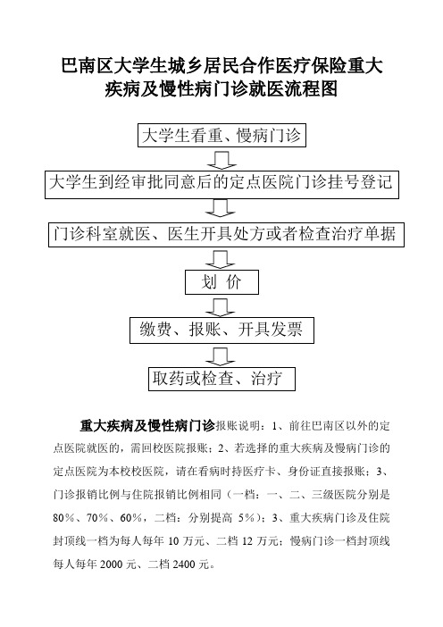 巴南区大学生城乡居民合作医疗保险重大疾病及慢性病门诊就医流程图