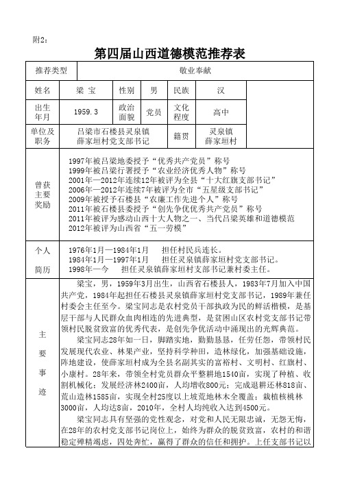 第四届山西道德模范推荐表