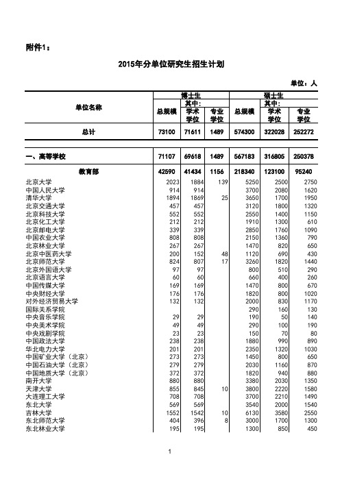 2015年全国研究生招生计划