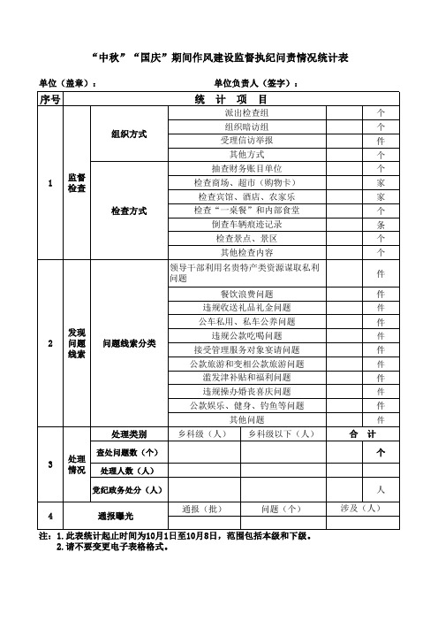 “中秋”“国庆”期间作风建设监督执纪问责情况统计表