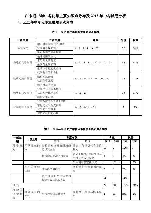 广东近三年中考化学主要知识点分布及2013年广东中考试卷分析