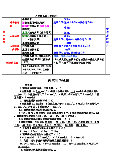 各类胰岛素分类比较