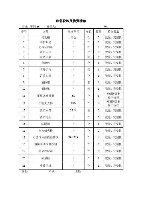 消防安全应急设施及应急物资清单