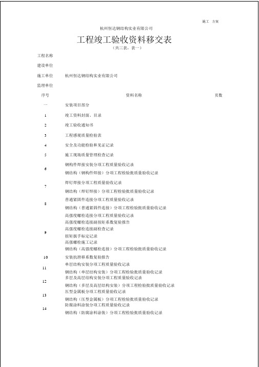 程竣工验收资料移交表(最新)