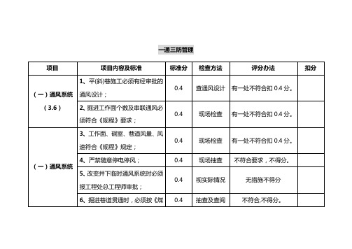 一通三防质量标准化