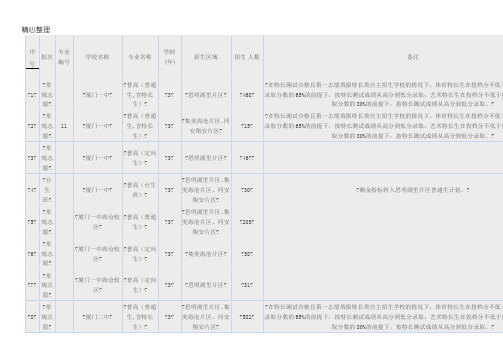 2018年厦门中考招生方法表格模板