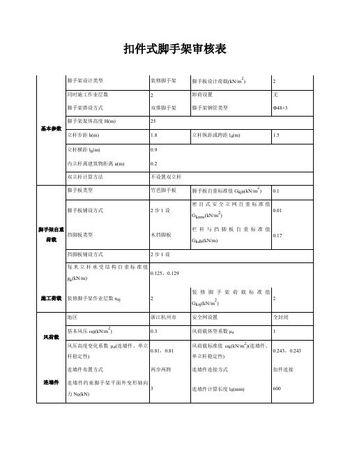扣件式脚手架审核表