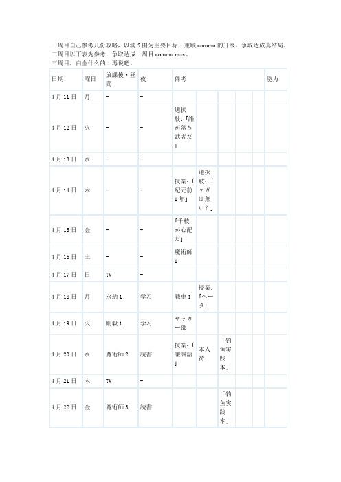 P4G二周目commu max攻略